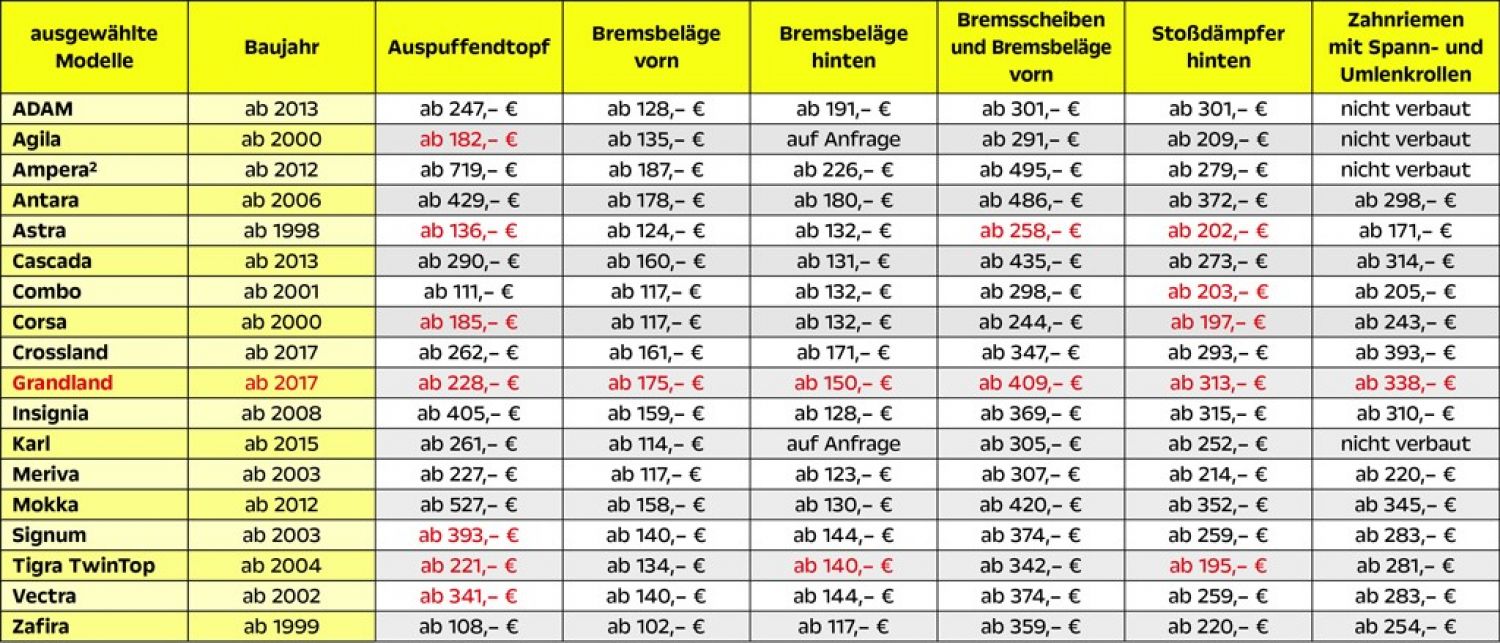 Opel-Service-Komplettpreis OSKO